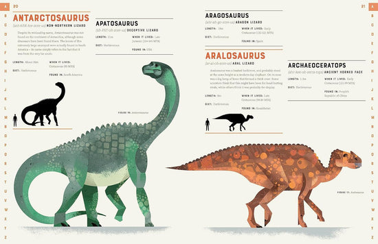 Dictionary of Dinosaurs